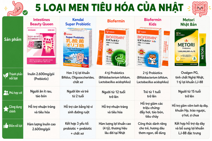 Oso-sanh-nhanh-5-loai-men-tieu-hoa-nhat-ban.jpg